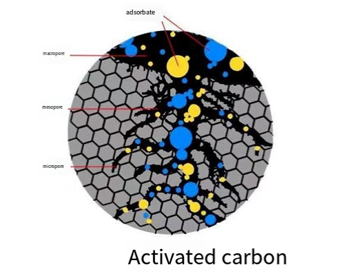 activated carbon activated carbon